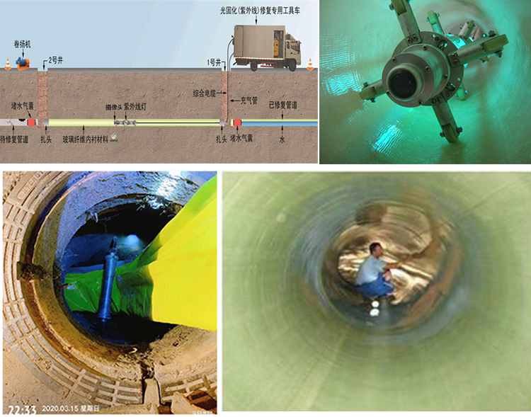 延寿UV-CIPP内衬修复