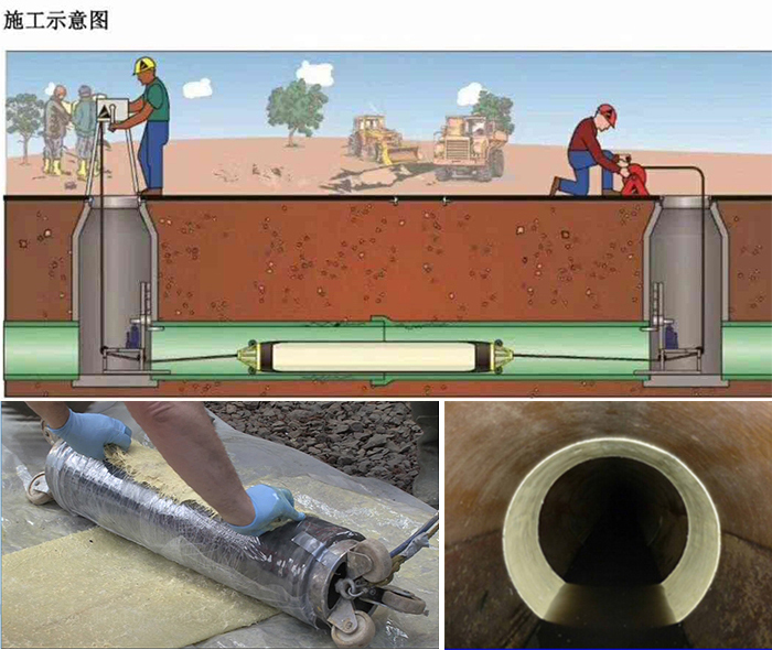 延寿管道局部点状修复